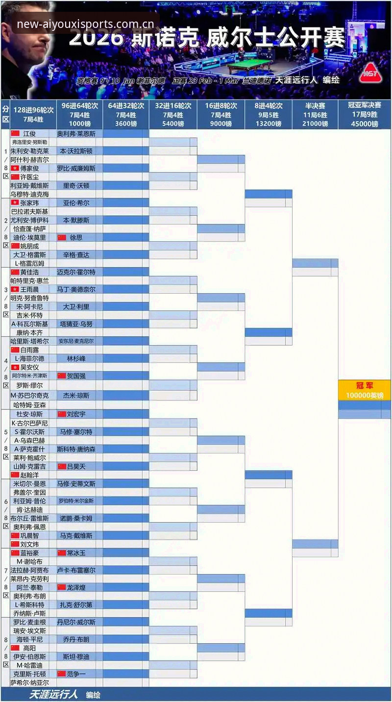 斯诺克冠军家中遇窃：从赛程突变看懂赛事应急处理指南
