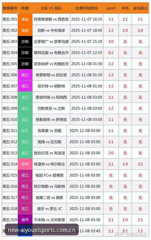 前几天晚上，我正窝在沙发里刷爱游戏体育中文官网的足球数据板块，想看看墨西哥队那场世界杯小组赛的赛后统计。刷着刷着，弹出一张照片——两个男生在人群里拥吻，背景是墨西哥城改革大道上密密麻麻的球迷，其中一个手里还攥着半杯没喝完的啤酒。我愣了两秒，倒不是被吻惊到，是被那种毫无防备的快乐打动了。后来一搜，这张照片在社交网络上已经炸了，话题直接冲上热榜，评论区有祝福、有争论，还有不少人拿它跟二战那张经典“V-J Day之吻”对比。我寻思着，这事儿看着像花边新闻，其实背后藏着不少门道——关于体育文化里的雷区、关于流量传播的规律，甚至关于品牌平台如何接住这种突如其来的社会关注。今天就跟大家聊聊，从一张拥吻照里，能挖出哪些咱们平时容易踩的坑，又该怎么绕开它们。